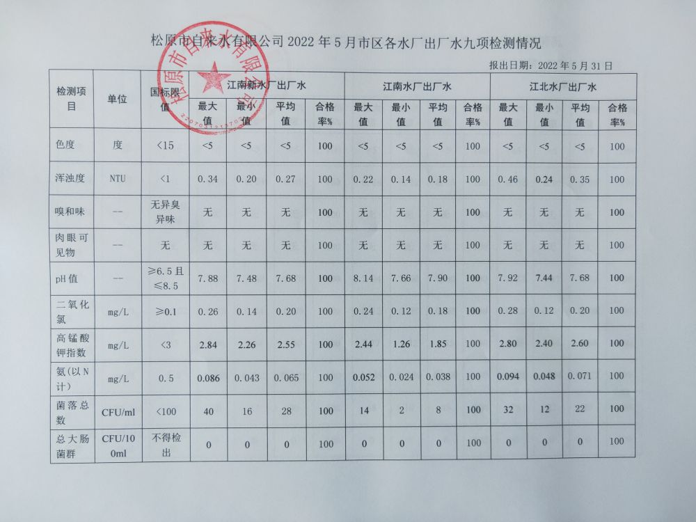松原市自來水有限公司