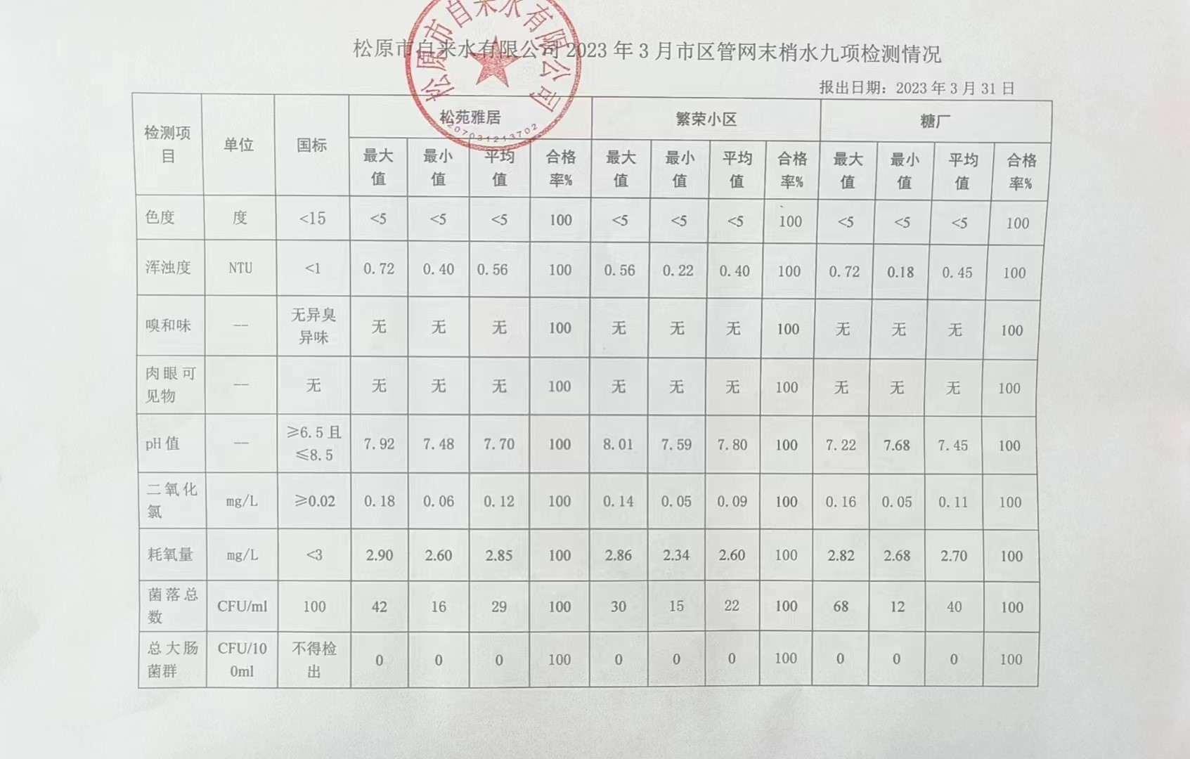 松原市自來水有限公司