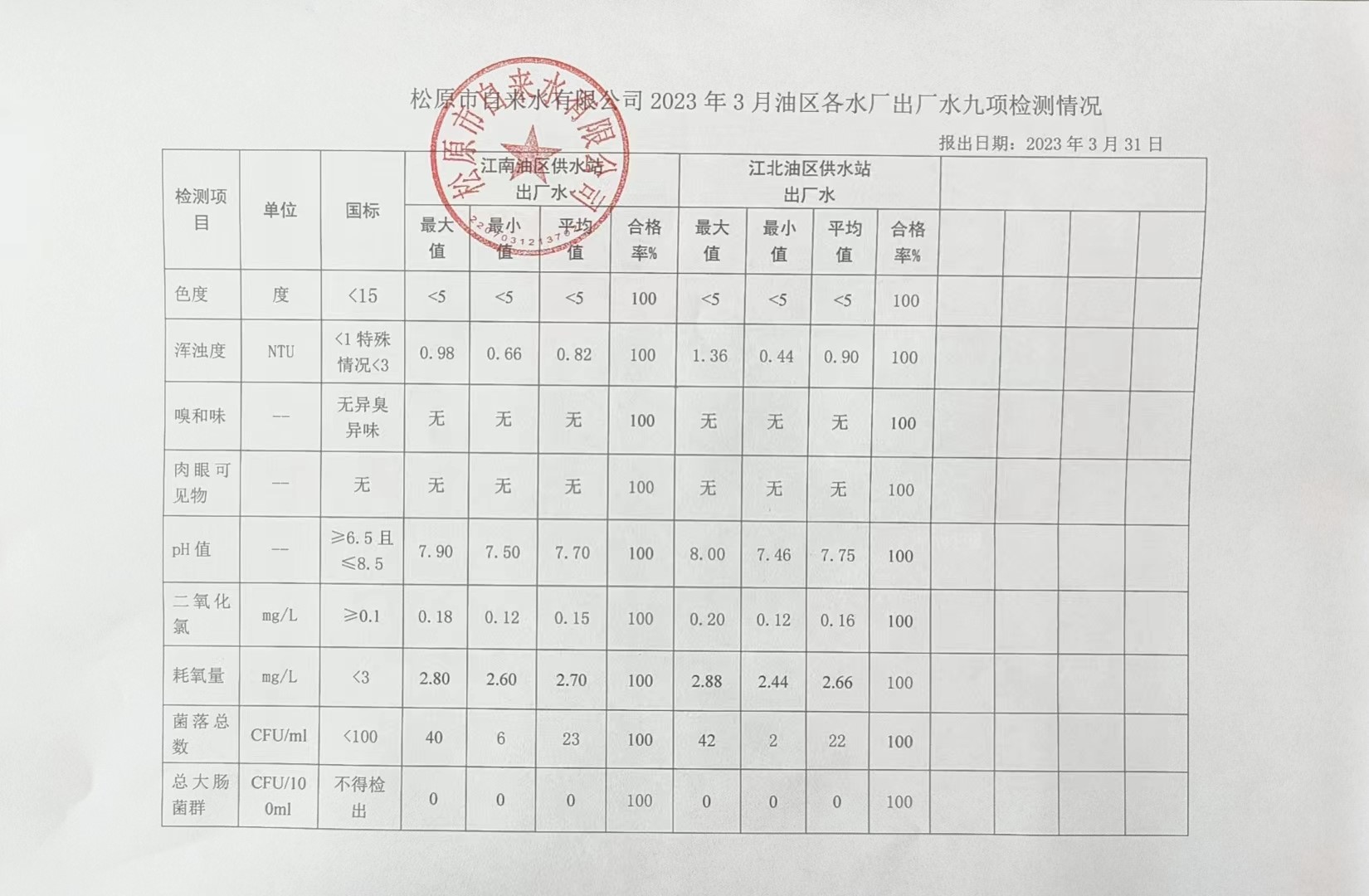 松原市自來水有限公司
