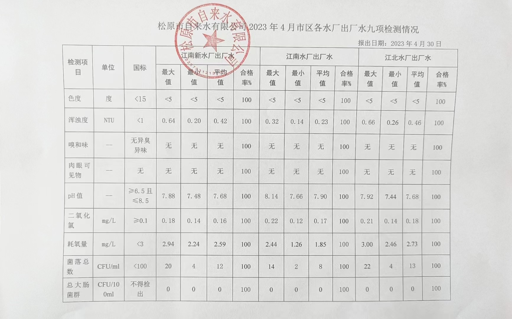 松原市自來水有限公司