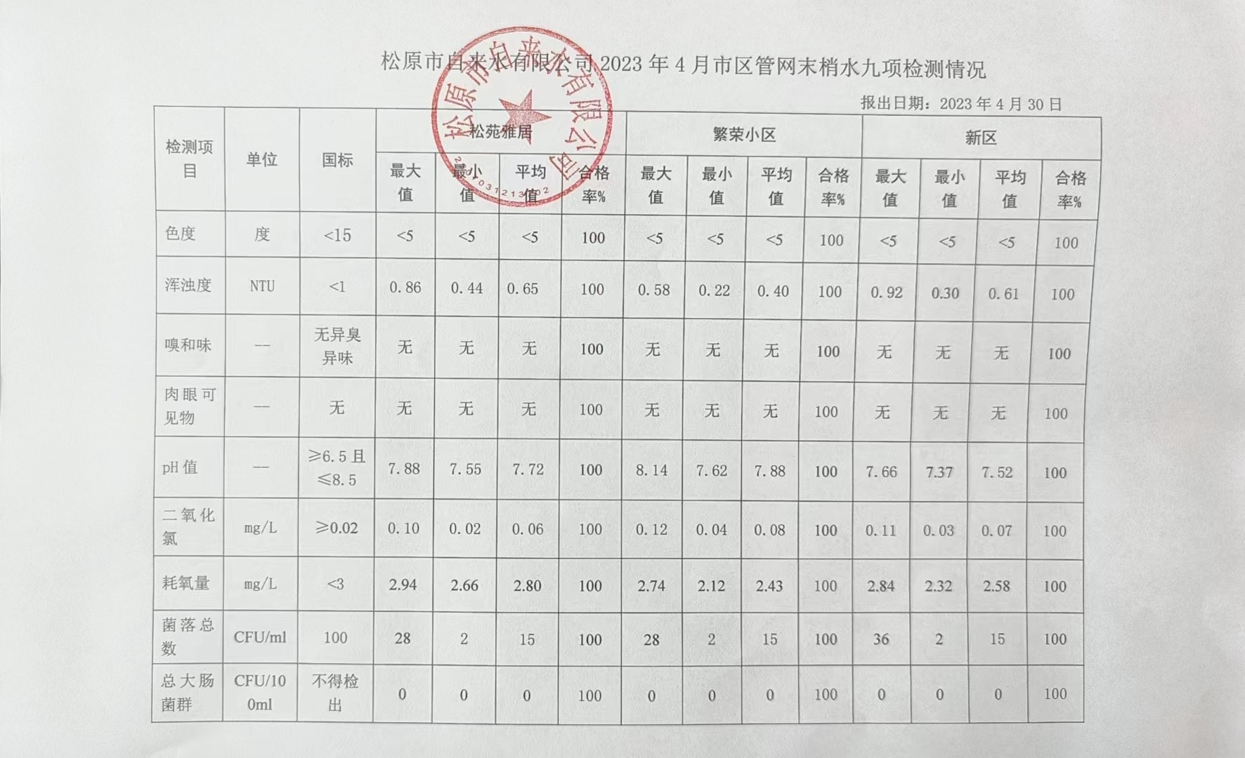 松原市自來水有限公司