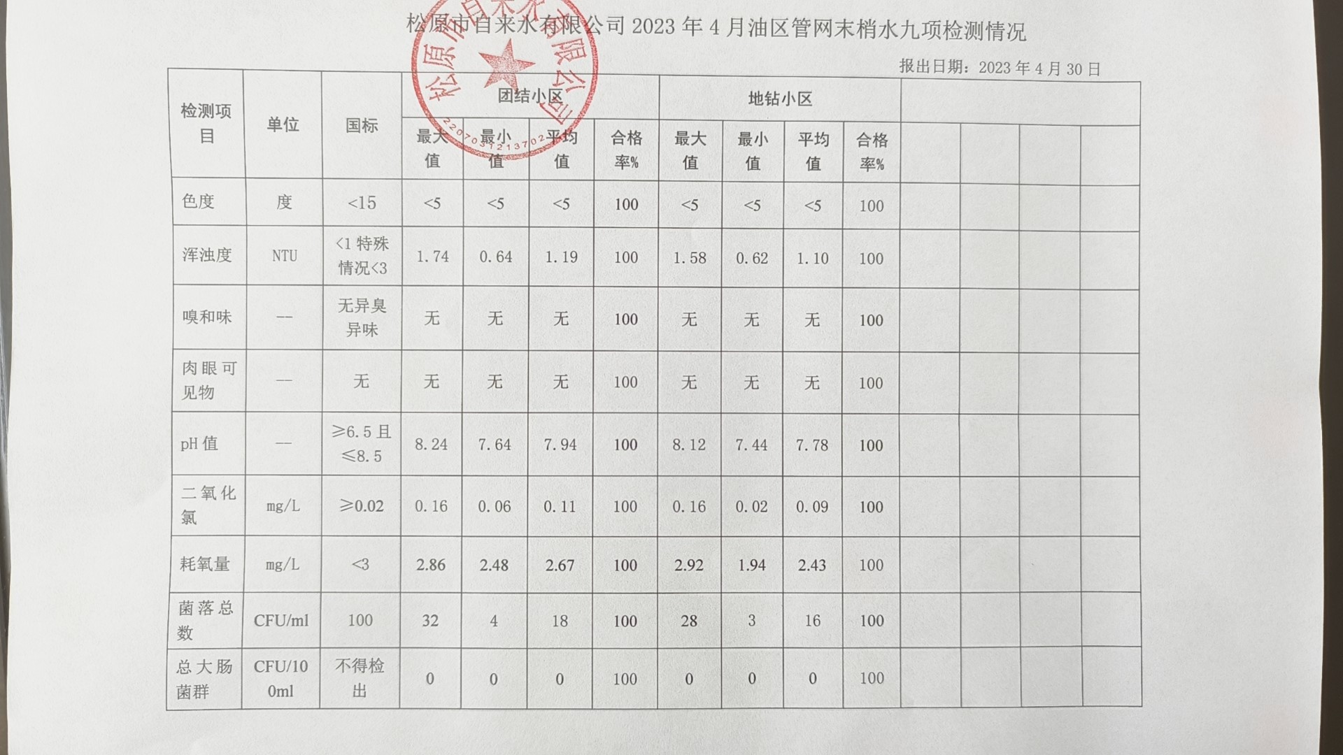 松原市自來水有限公司