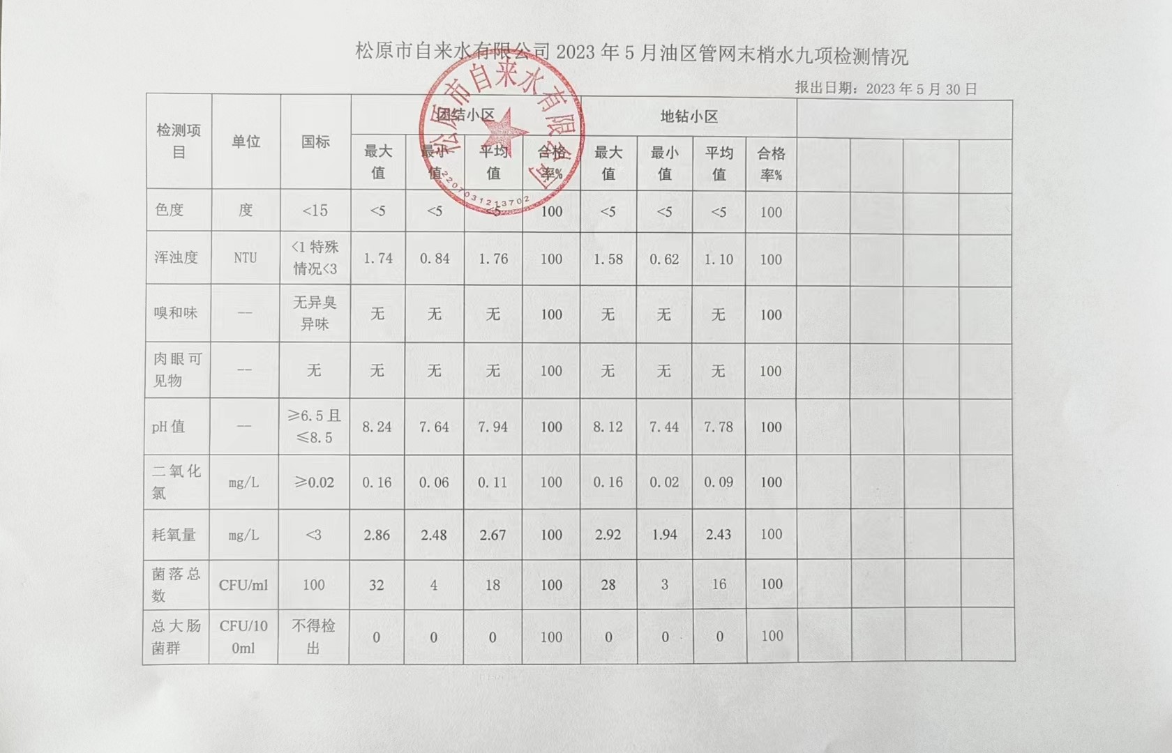 松原市自來水有限公司