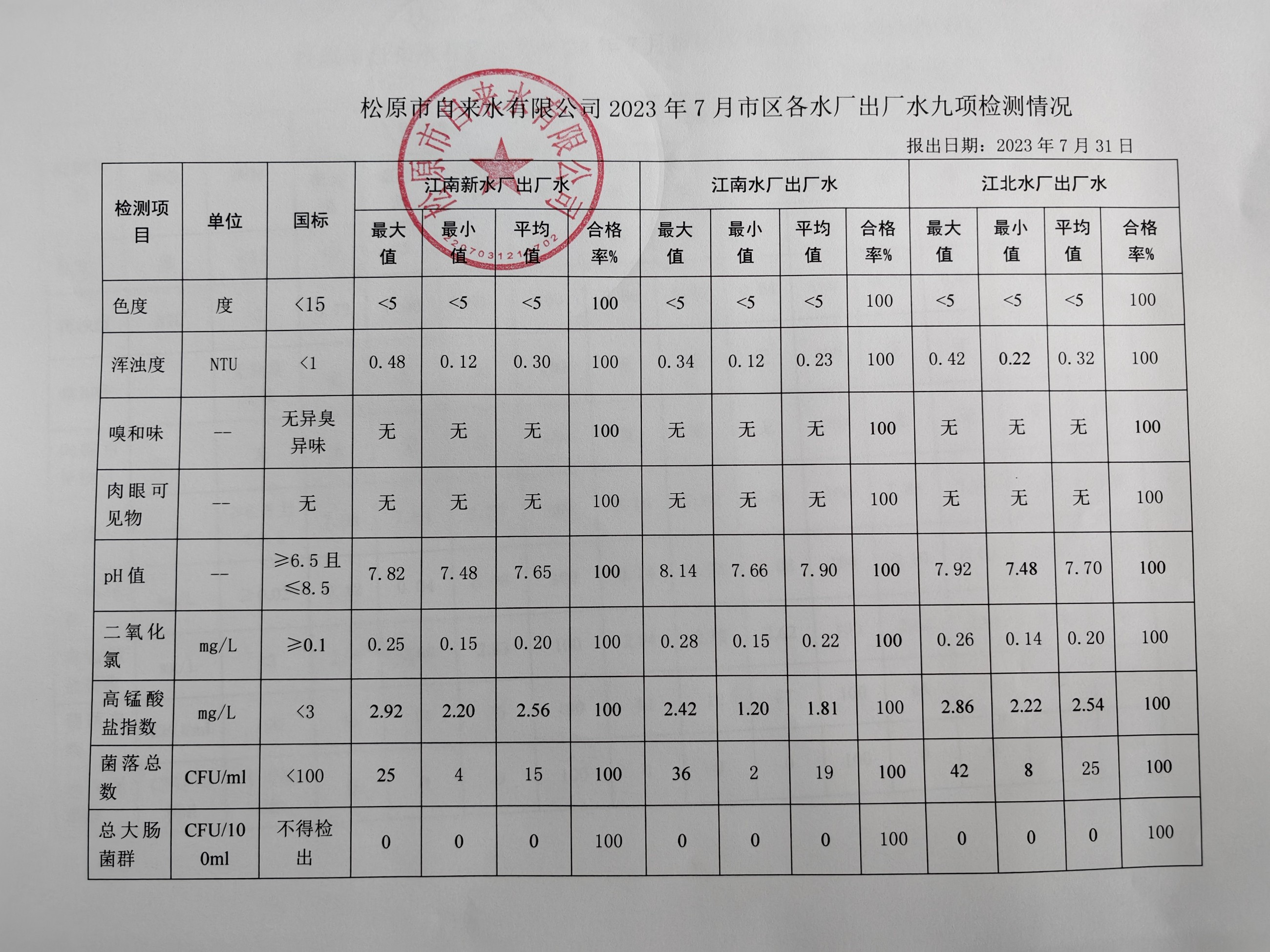 松原市自來水有限公司