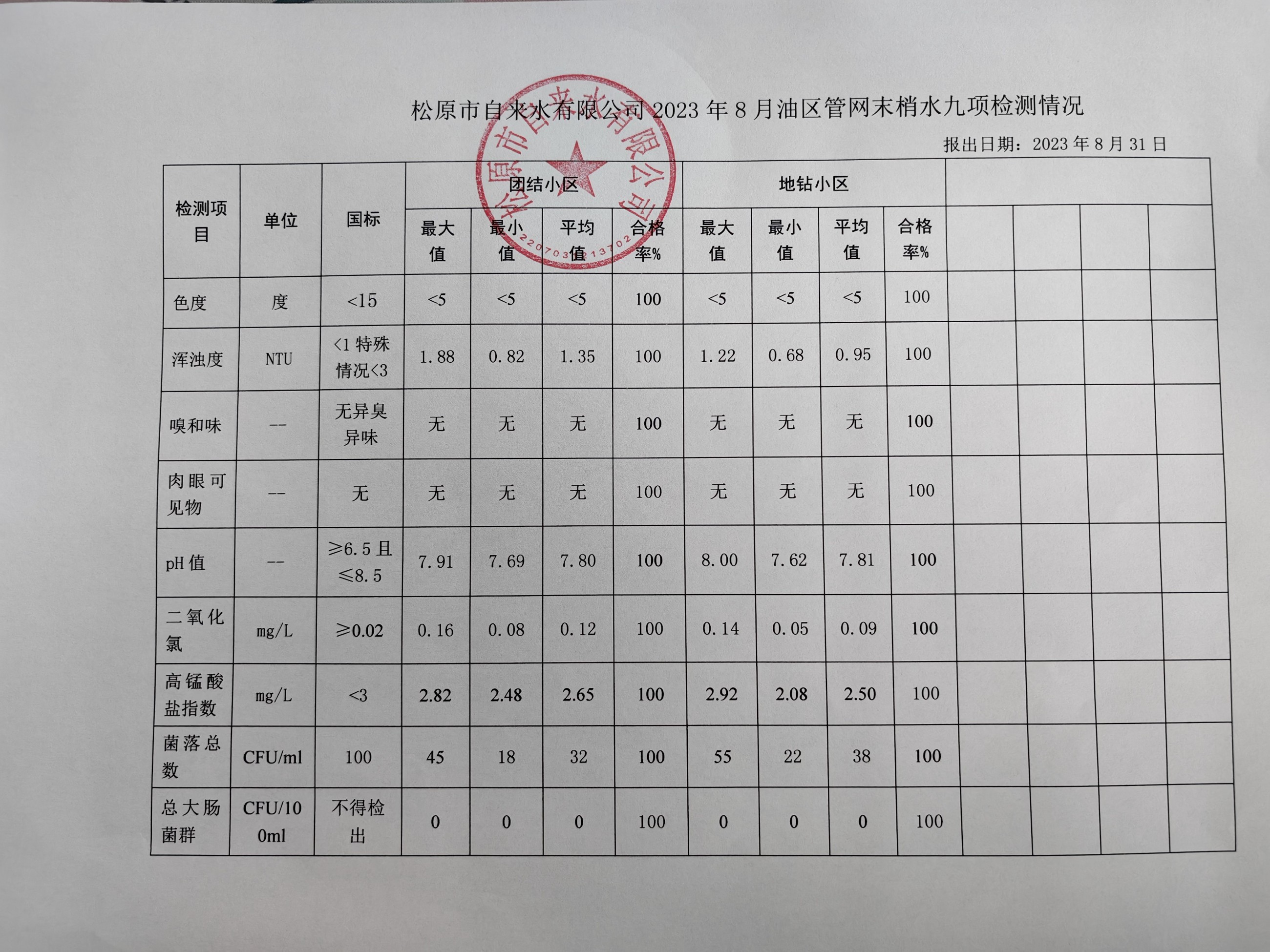 松原市自來水有限公司