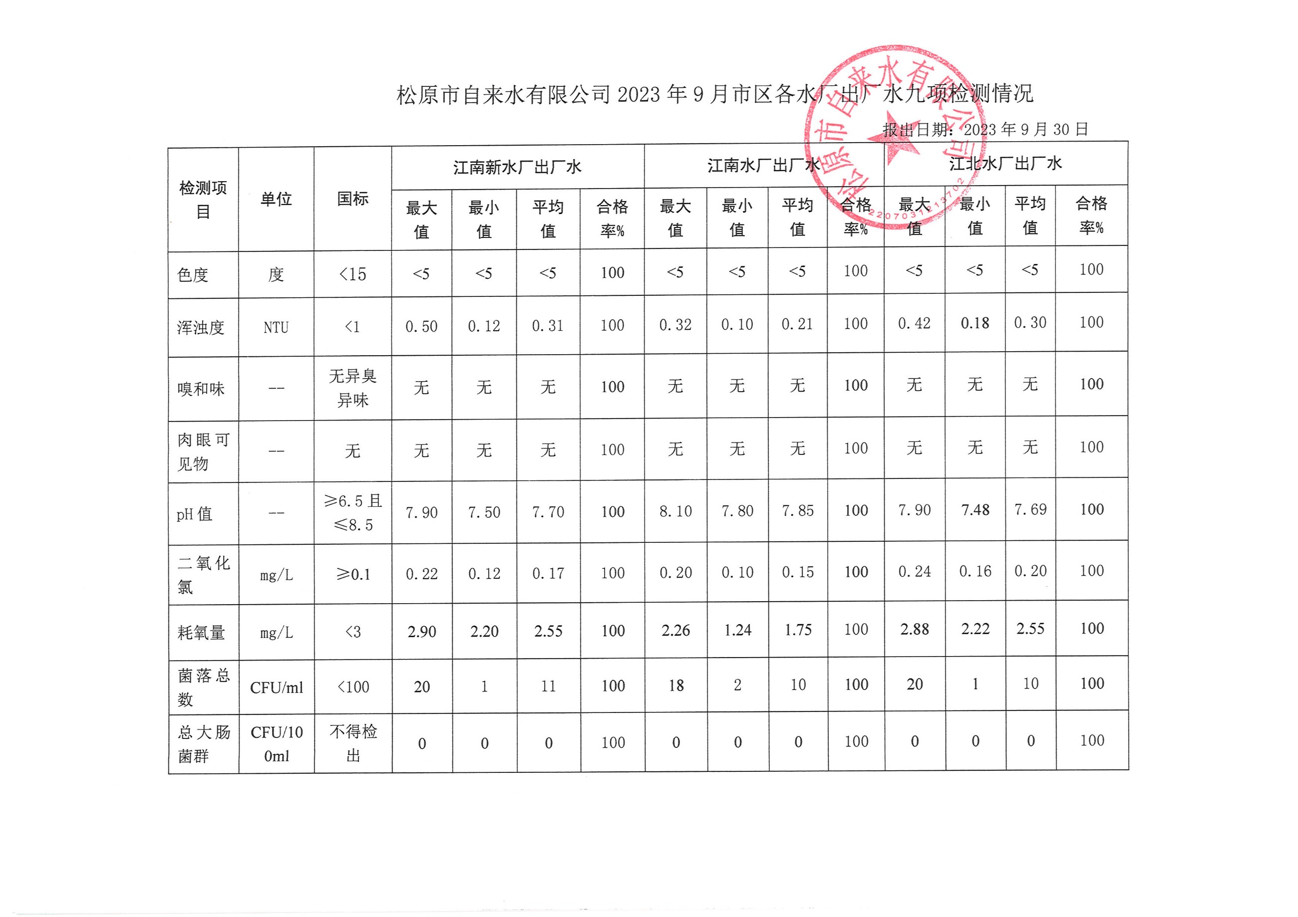松原市自來(lái)水有限公司