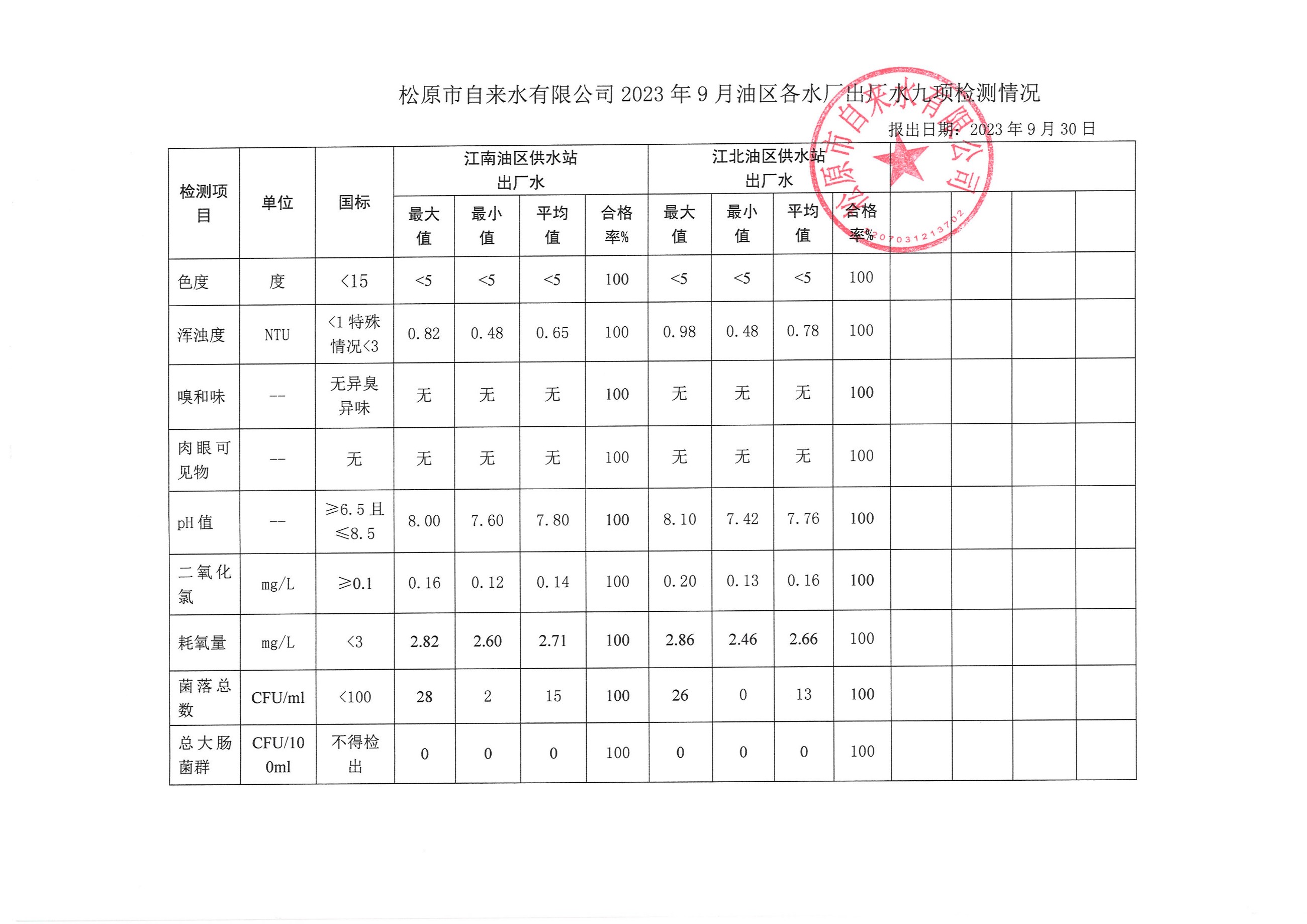 松原市自來(lái)水有限公司