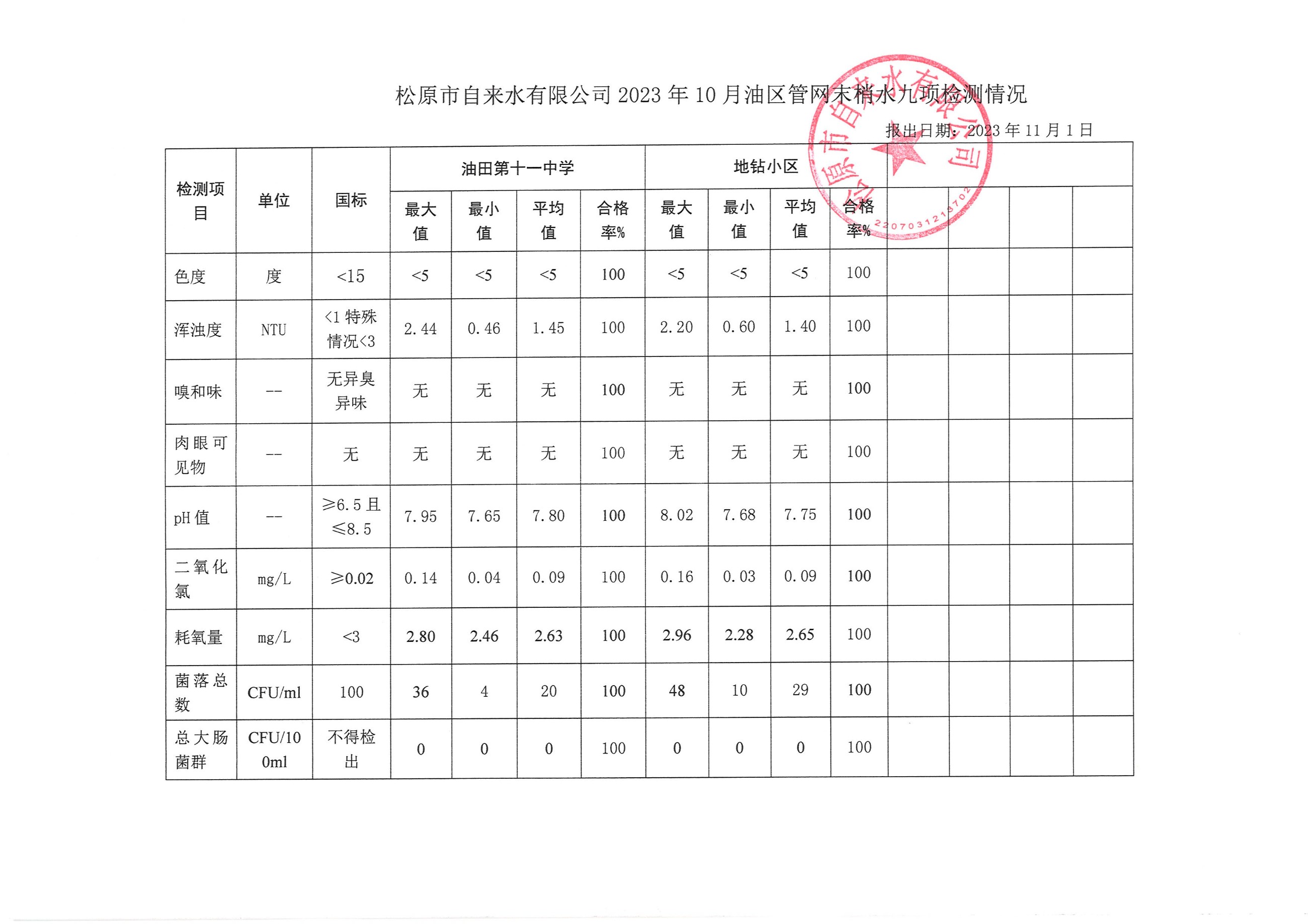 松原市自來水有限公司