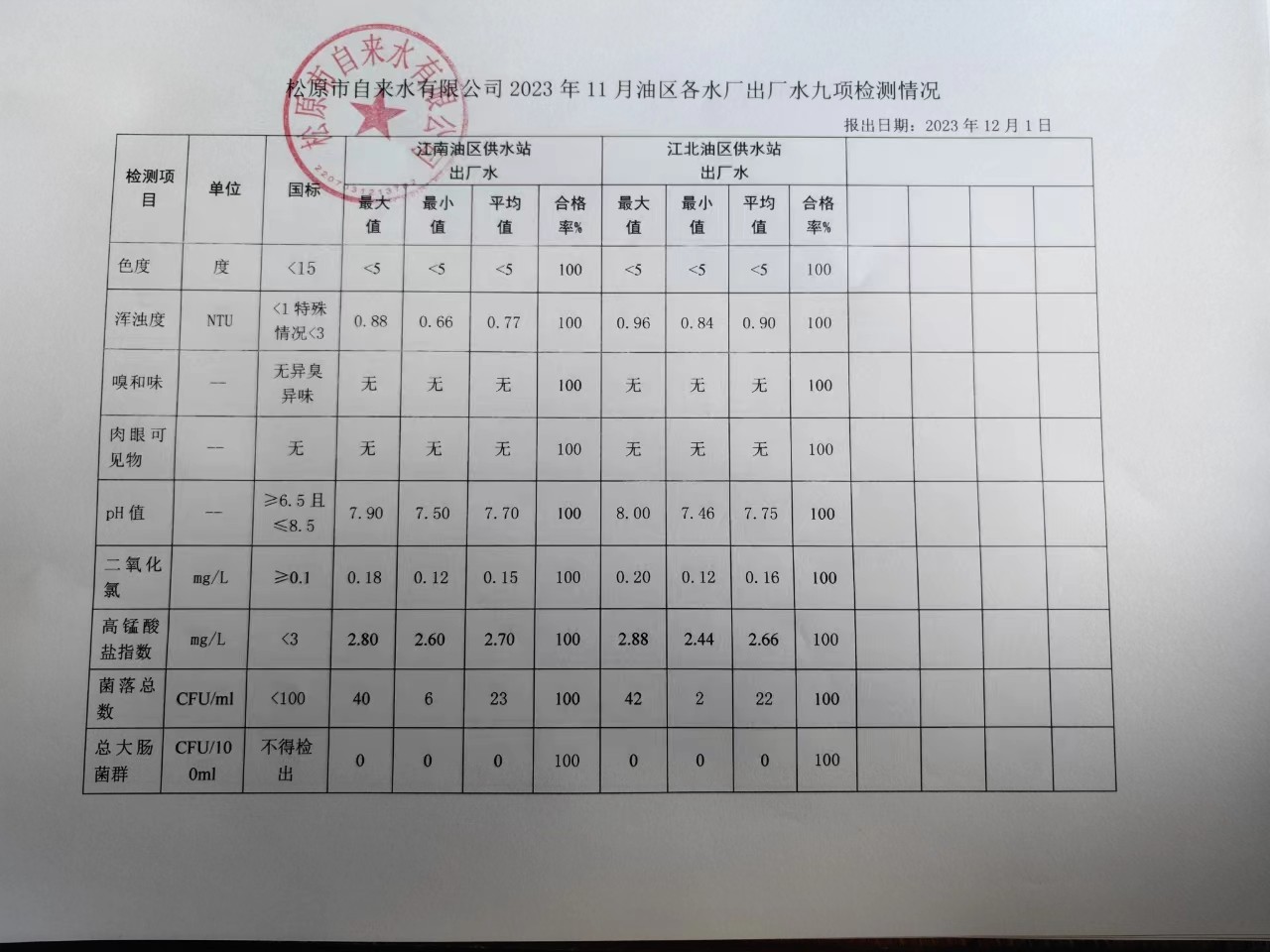 松原市自來水有限公司