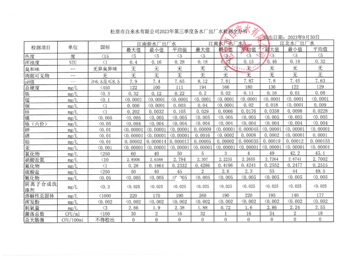 松原市自來水有限公司