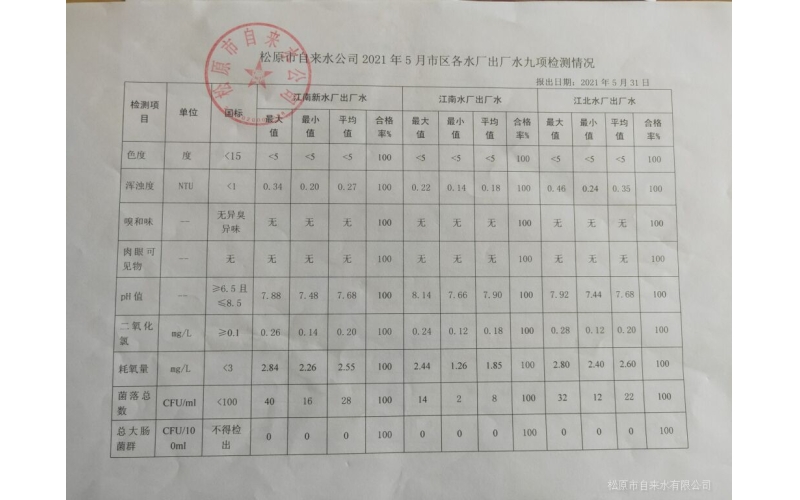 2021年5月水質檢測情況