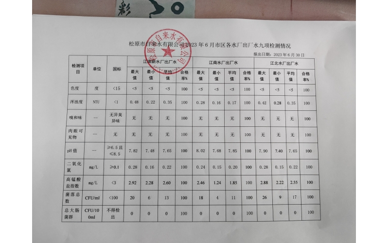 2023年6月水質(zhì)檢測(cè)情況