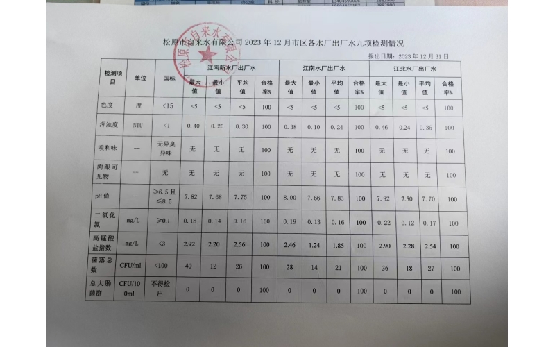 2023年12月水質檢測情況